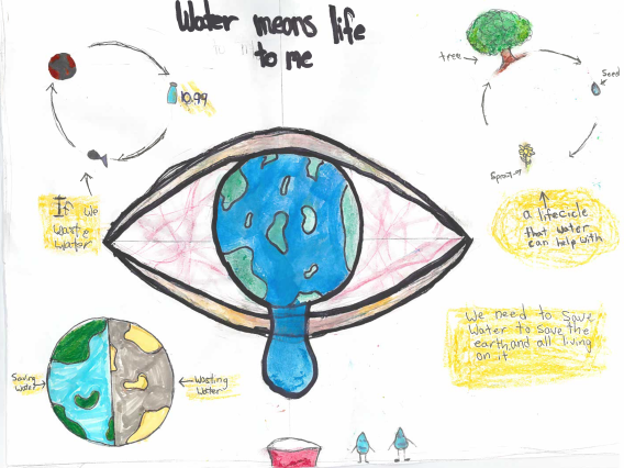 A large eye is crying, which has an iris made to look like planet earth. The text "Water means life to me" at the top of the image. Smaller images on the side show an earth both with and without water, a cycle of a tree growing from seed and the text "A lifecycle that water can help with"