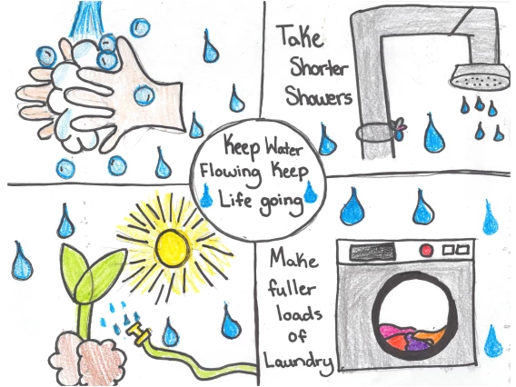 Text "Keep Water Flowing, Keep Life Growing" is in front of four pictures of suggestions for reducing water use