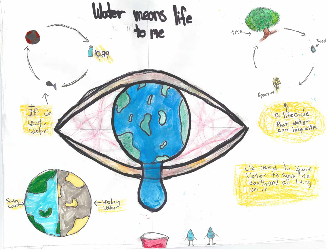 A large eye is crying, which has an iris made to look like planet earth. The text "Water means life to me" at the top of the image. Smaller images on the side show an earth both with and without water, a cycle of a tree growing from seed and the text "A lifecycle that water can help with"