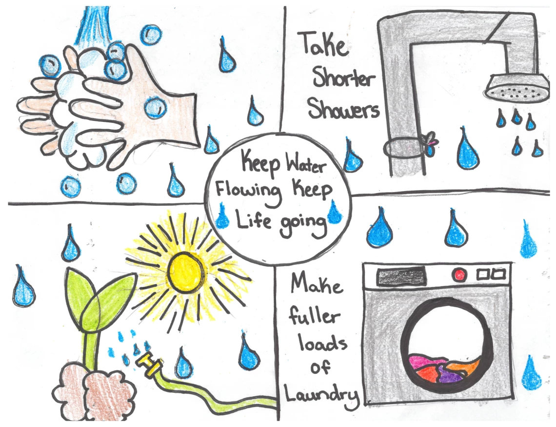 Text "Keep Water Flowing, Keep Life Growing" is in front of four pictures of suggestions for reducing water use