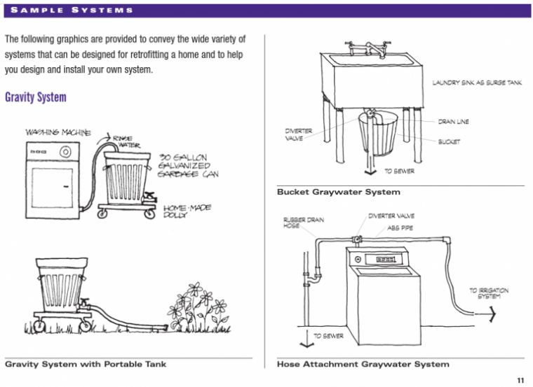 Sample Gray Water Systems